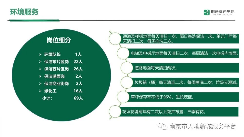 物业管理品质提升方案ppt,物业管理整套培训课件
