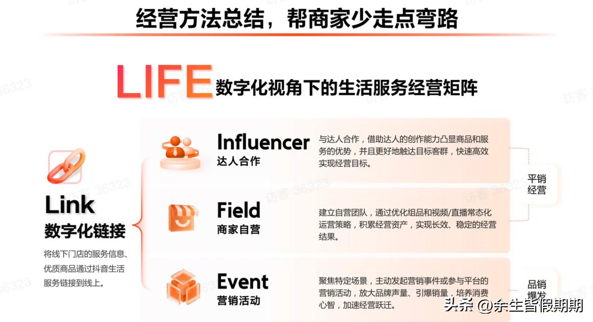 抖音本地服务商官方申请入口,抖音本地化平台