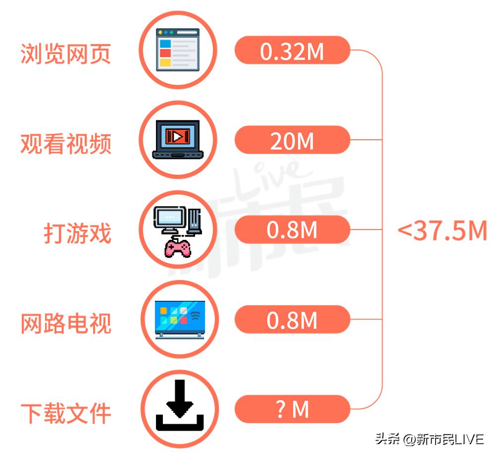 深圳租房要注意哪些事项,深圳租房怎么装宽带省钱