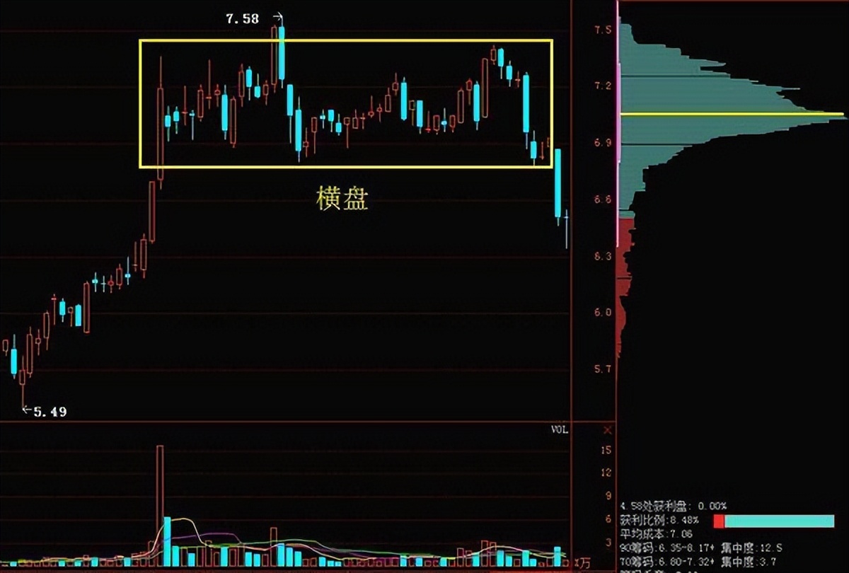 如何判断股票的支撑位压力位,筹码分布支撑位和压力位公式