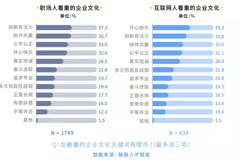 变形计的职场升级路,打工人变形记