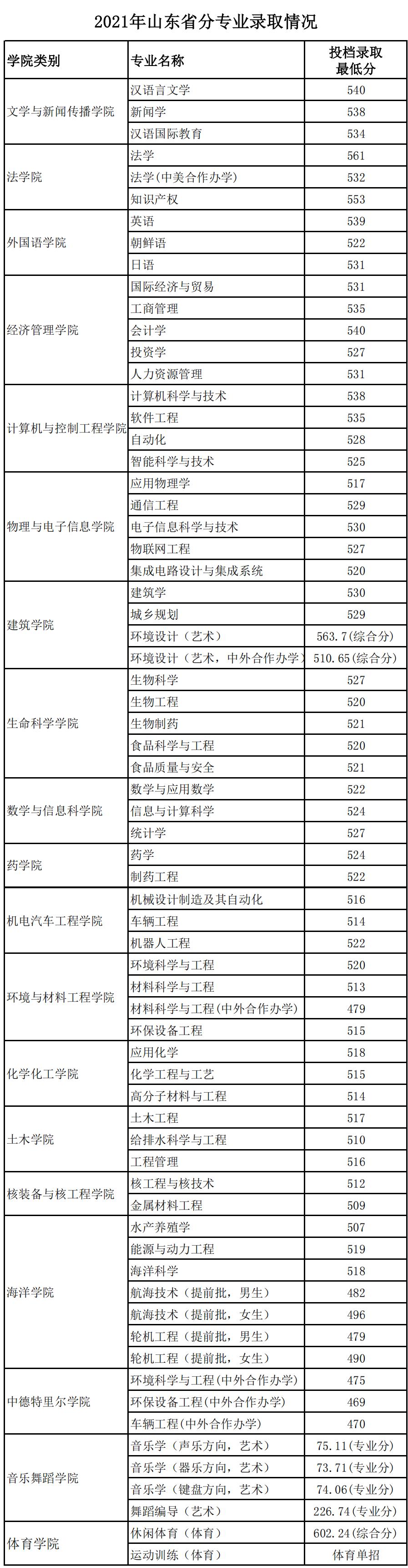 山东省属重点综合性大学烟台大学,烟台大学哪一年成立的