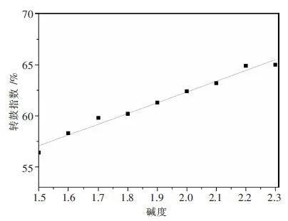 烧结矿碱度稳定率对高炉的影响,烧结矿的碱度使用什么表示