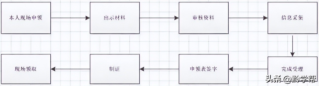 我省开启考生身份证办理绿色通道,学生中考在异地怎么办理身份证