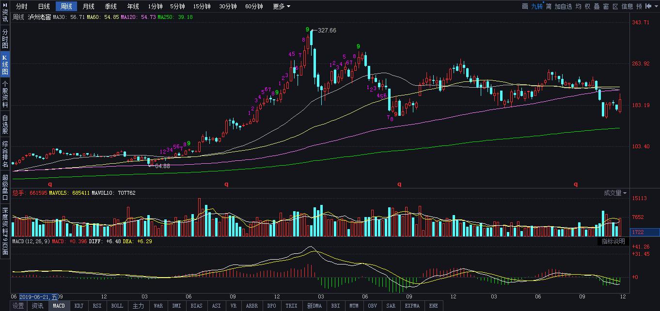 券商12月份推荐金股,12月股票热门股票推荐