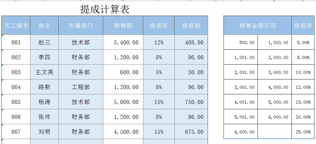excel工资管理系统免费版,excel工资管理系统中小企业