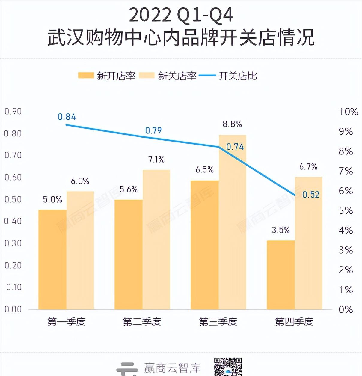2023武汉商业综合体排名,武汉2022开业大型购物中心