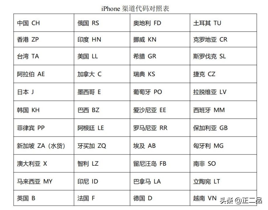 选购二手ipad性价比,二手ipad全系列避坑指南