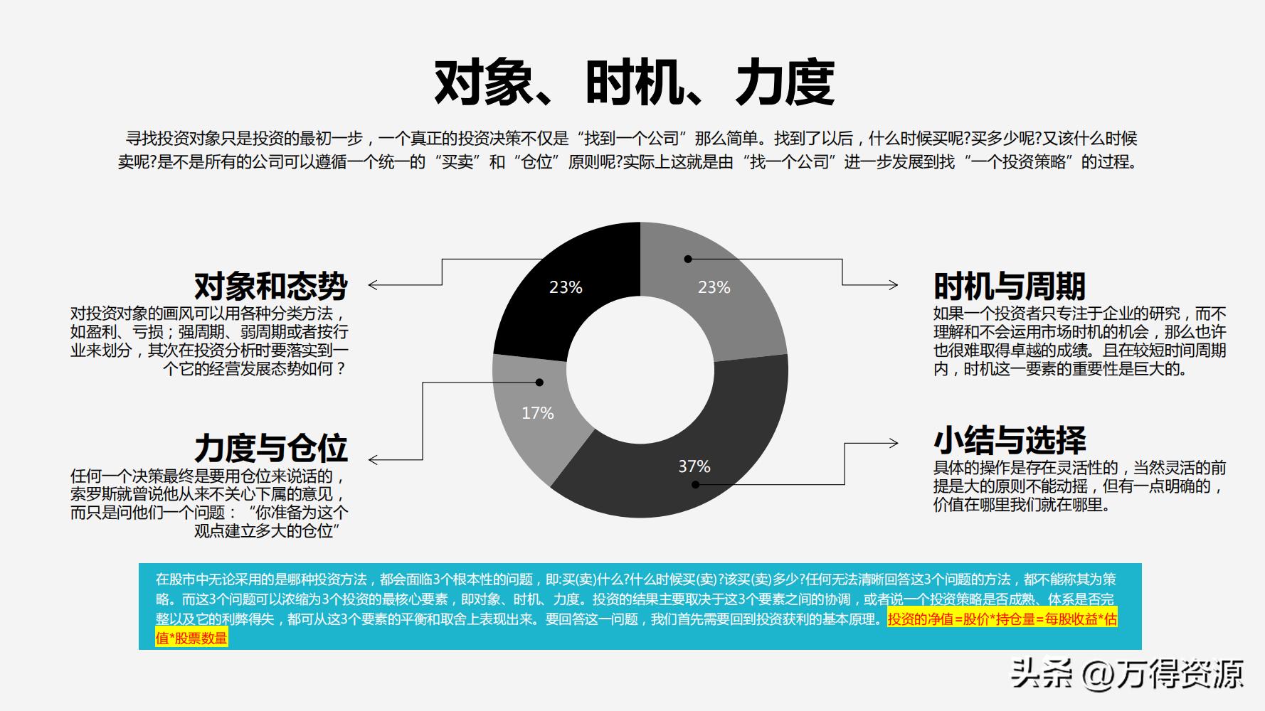 股市学习从入门到精通指标,股市入门常识培训心得体会范文