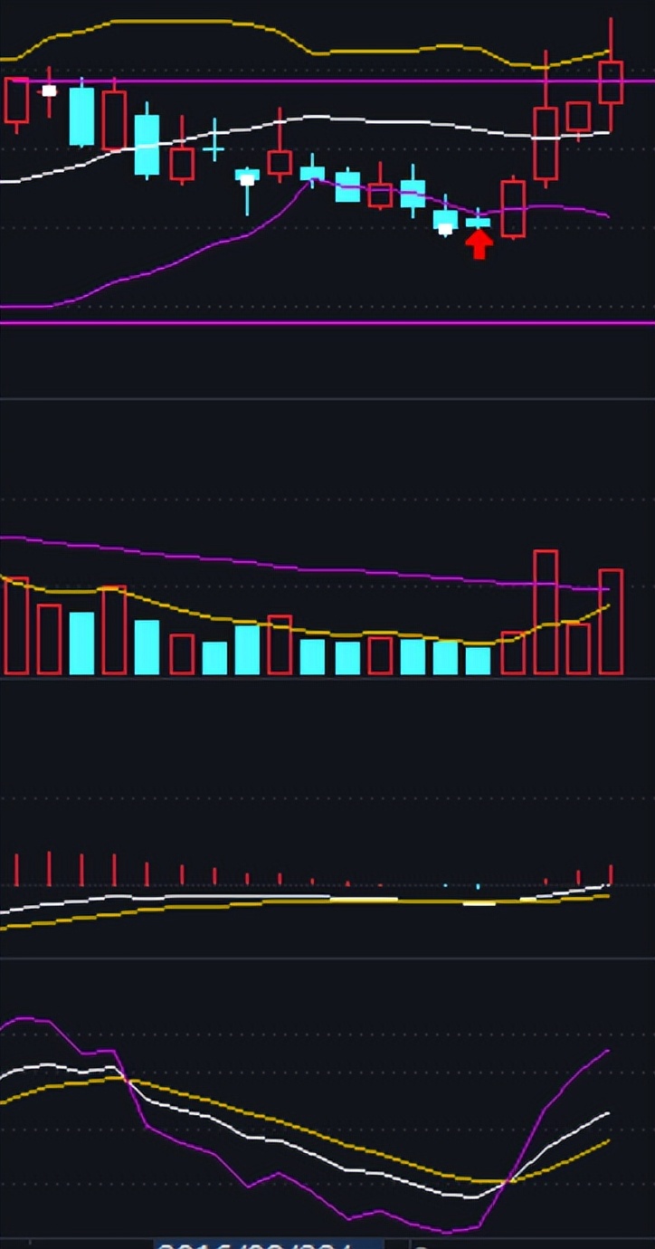 飞跃布林线实战图解,布林线使用准确吗