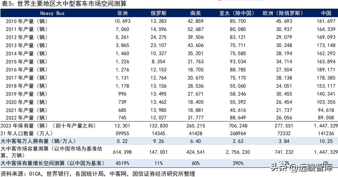 宇通客车2019年何去何从,宇通客车最新分析