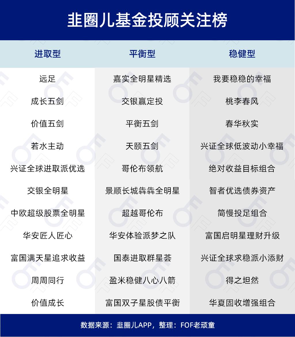 “投”的差强人意，“顾”的千差万别