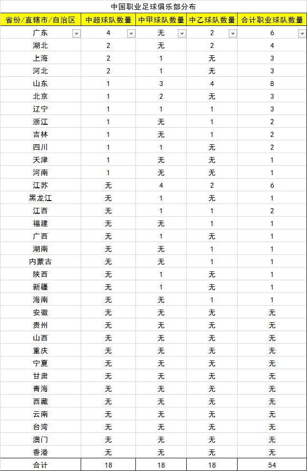 职业足球荒漠,中国的职业足球