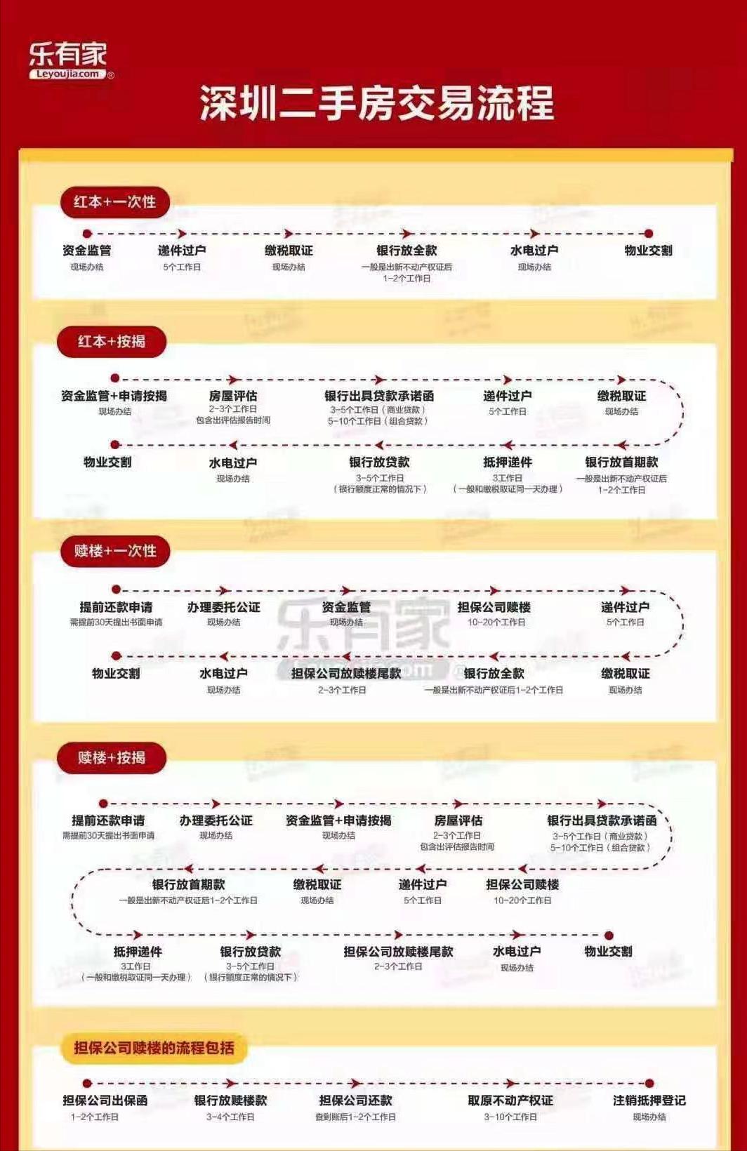 深圳买房前十条干货总结,深圳买房知识干货