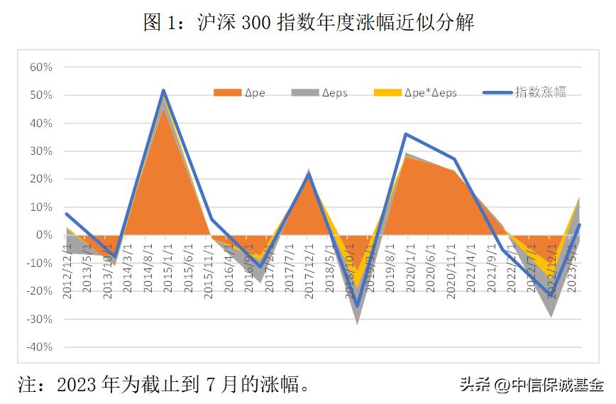 投资量化基金赚钱,量化金融市场估值