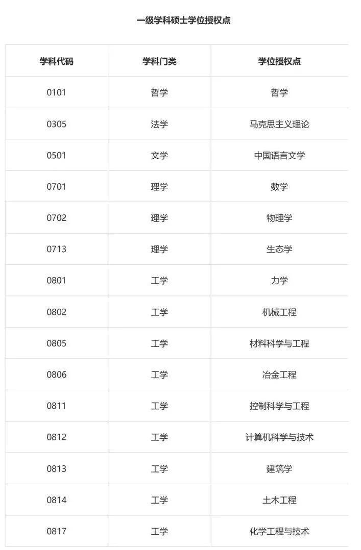 西安建筑科技大学草堂校区,西安建筑科技大学研究生院