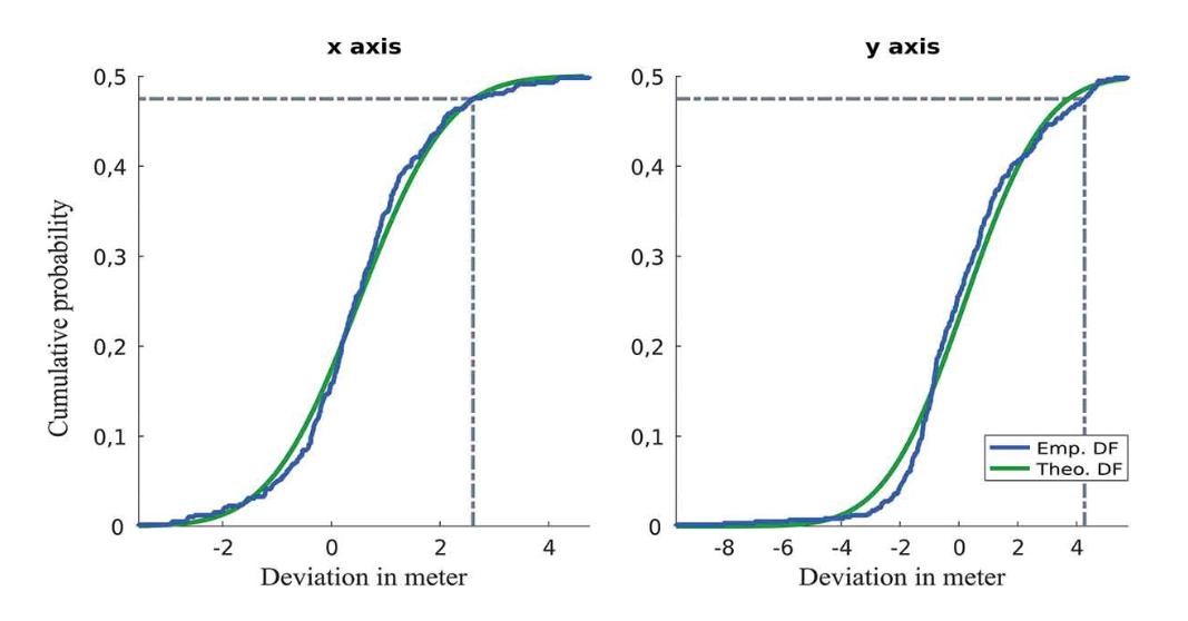 智能手机的内置传感器，可解决因建筑物遮挡导致室内定位难的问题