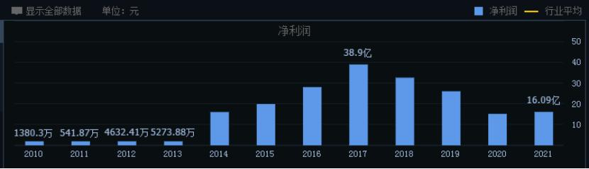 两连板创新高,新首富3个月赚1080亿