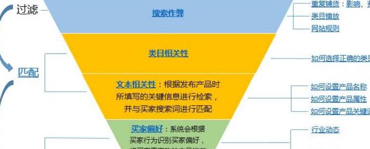 数字化外贸如何打开-阿里巴巴国际站直播带货方式
