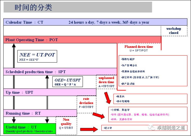 卓越制造大讲堂第一季---制造工时（上）