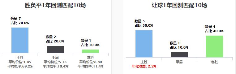 世界杯竞彩分析波兰,今日竞彩欧赔分析