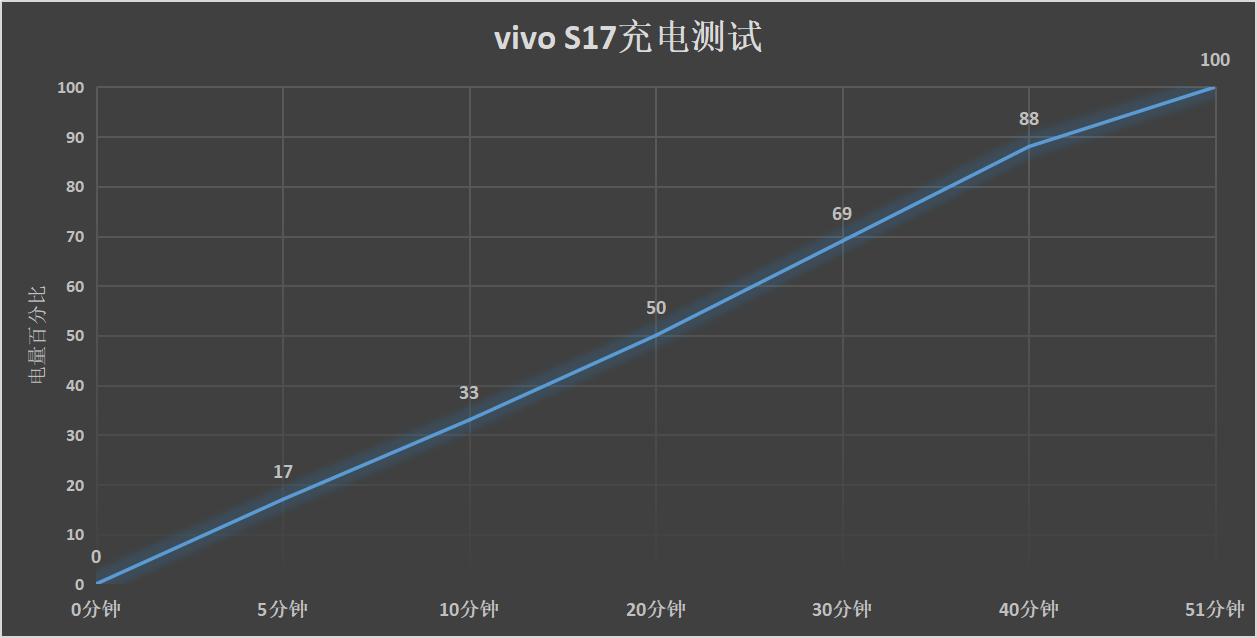 vivos17功能详细介绍,vivoS17系列正式发布