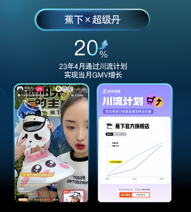 私域业绩翻倍,快手平台月均销售额达3300万左右