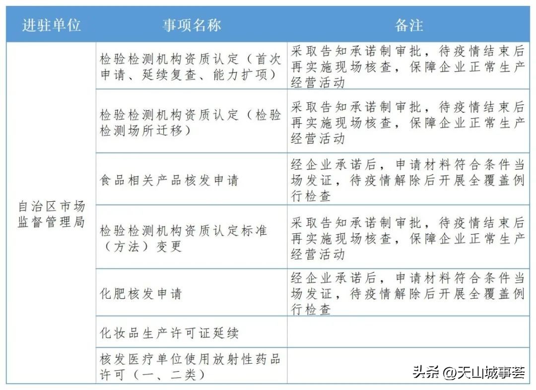 民生：*疆新**政务服务大厅部分进驻事项优化“一站式”服务