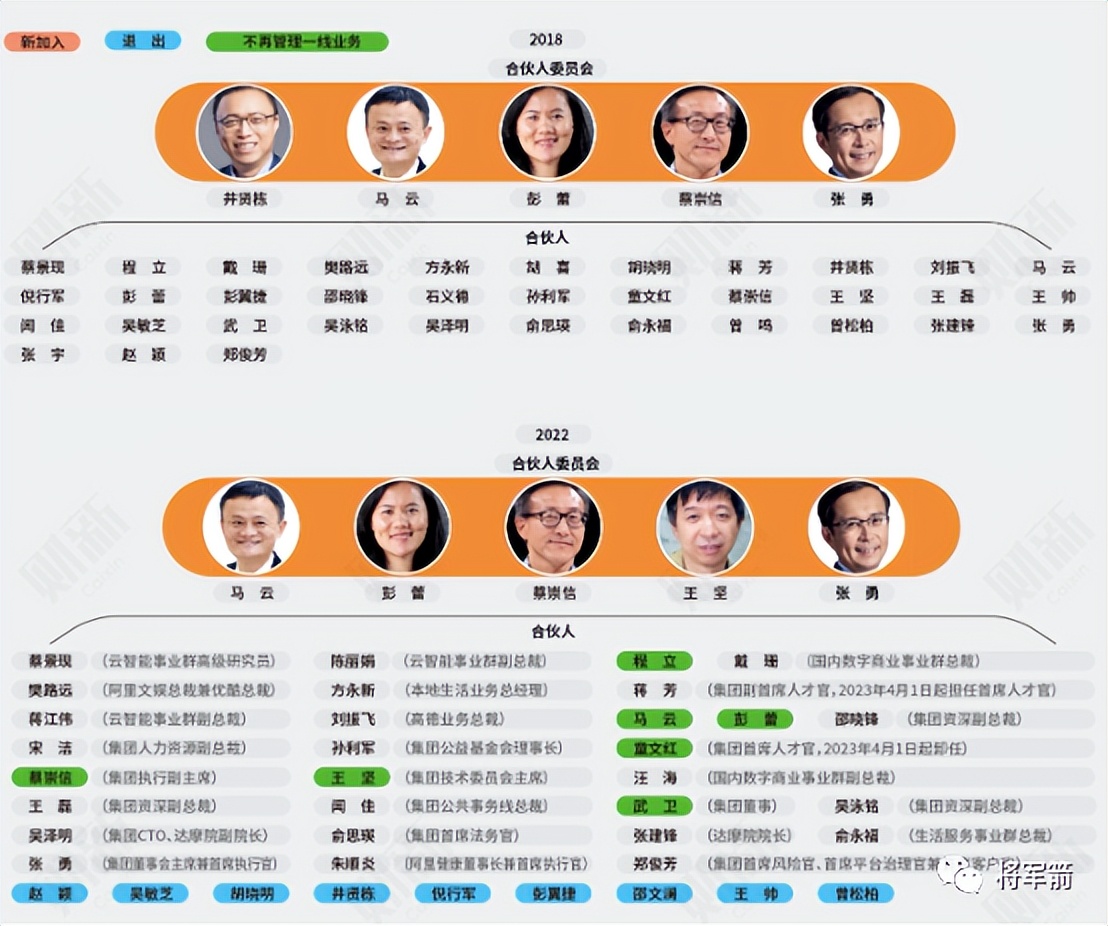 卸任阿里巴巴董事长后的马云,马云卸任阿里巴巴董事意味着什么