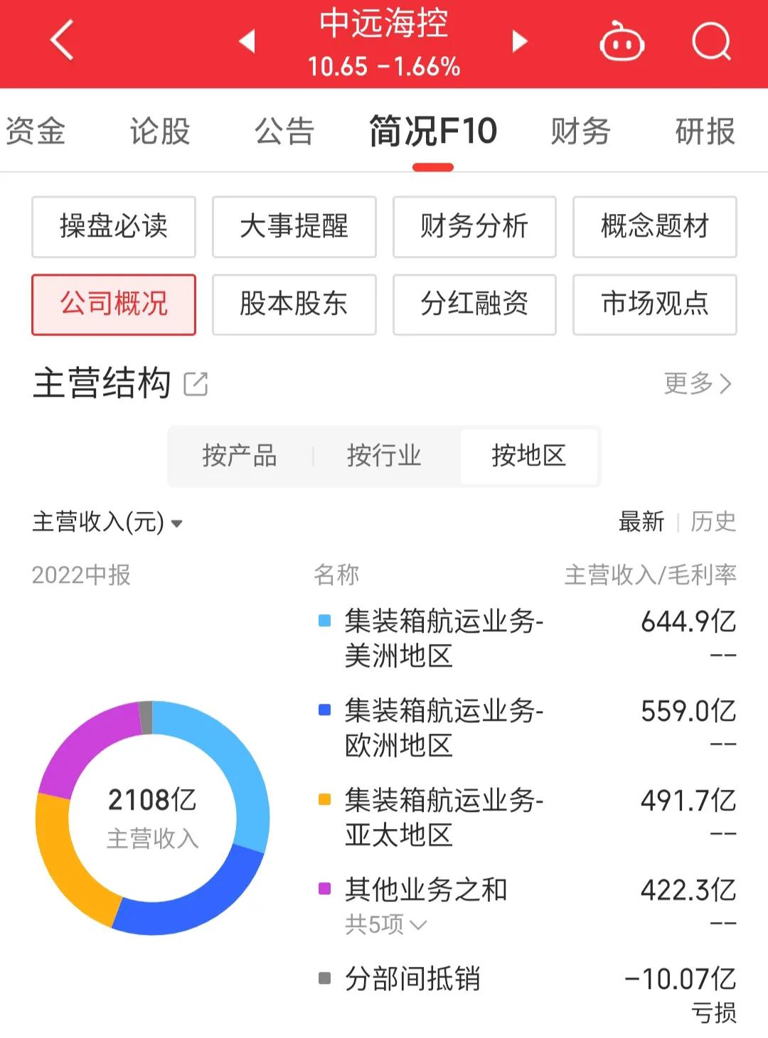 601919中远海控最新消息,601919中远海控为什么涨