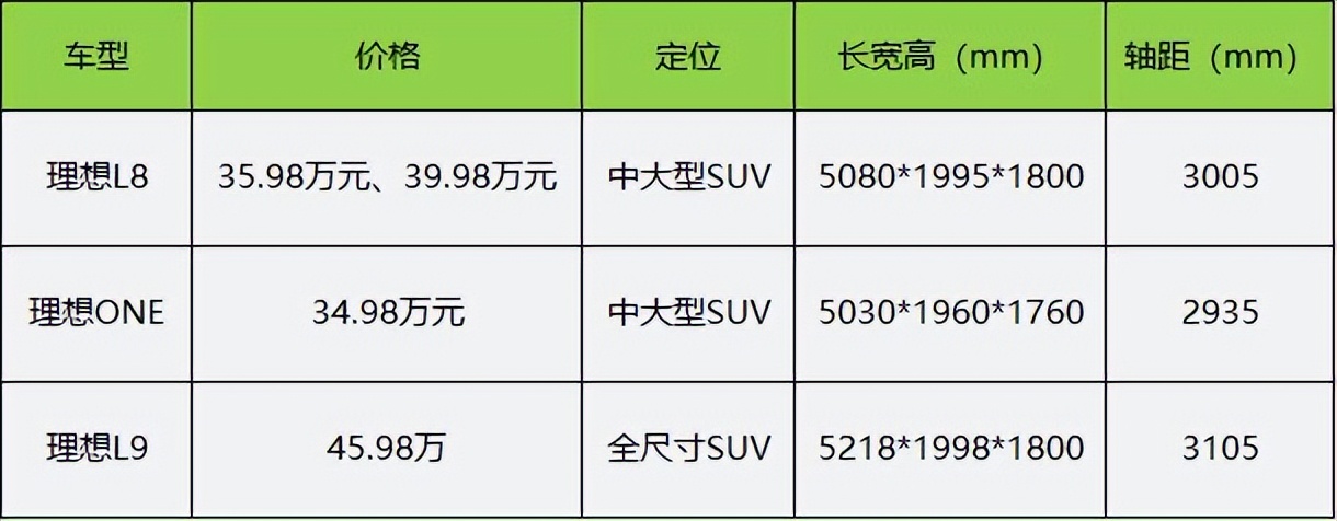 理想l8air版和pro版,理想l8屏幕体验