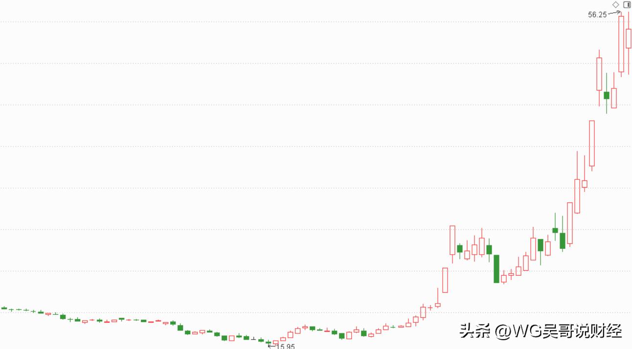 资本大佬刘益谦再出手，入局网游龙头，或因AI算力概念？