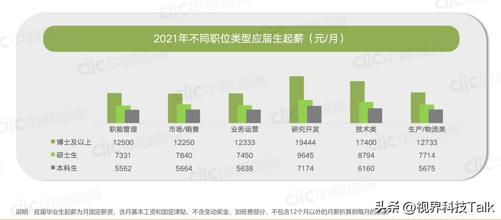 5000工资打败百分之95的人,月入5000能不能击败95人