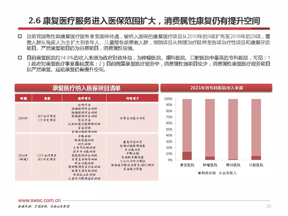 2023年中国康复医疗行业分析,康复行业政策分析