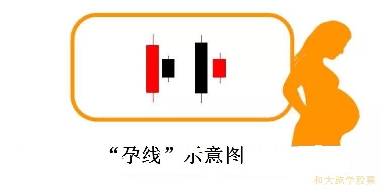 k线孕育组合形态,股票底部孕线形态图解