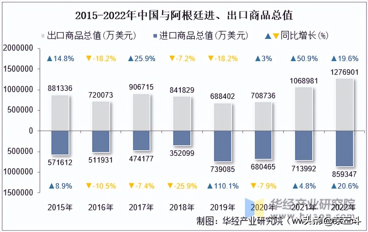 阿根廷全面美元化会带来什么后果,阿根廷改变中国进口结算方式