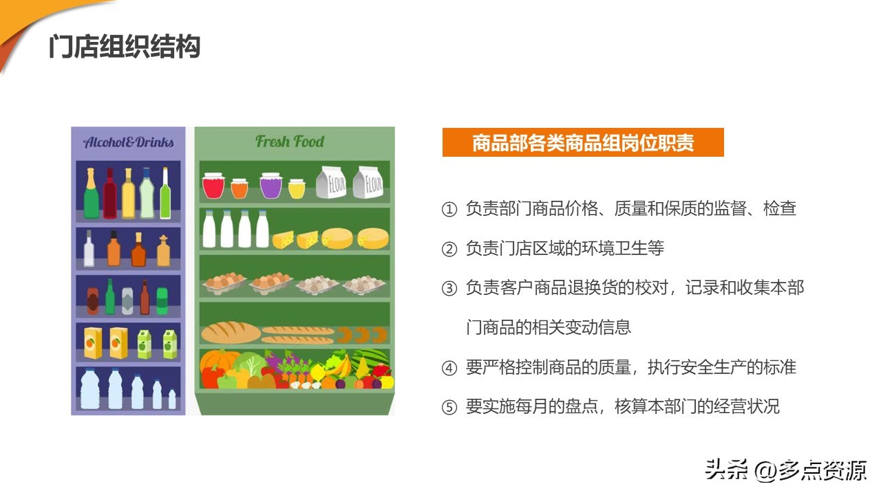 新零售门店ppt制作思路,新零售培训课程ppt