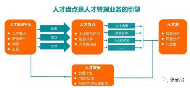 面试表现好符合用人需求,面试进入公司需要具备哪些能力