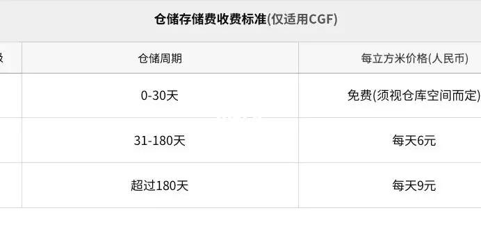 coupang国内卖家火箭配送,coupang平台用的是什么物流