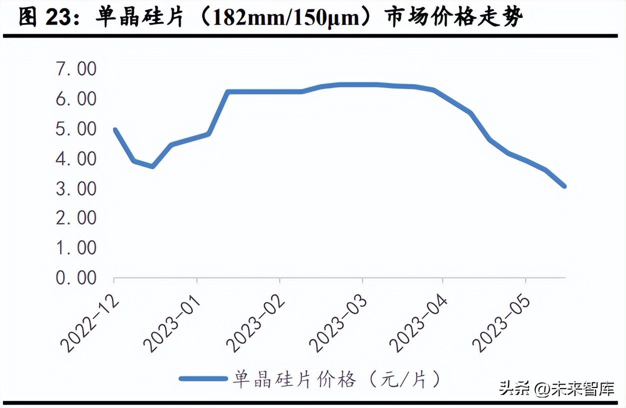新材料行业半年度策略：万里飞腾终有路，国产替代正当时