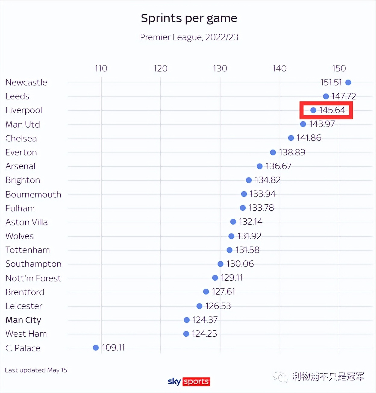 利物浦最感人的队歌,利物浦送别朋友