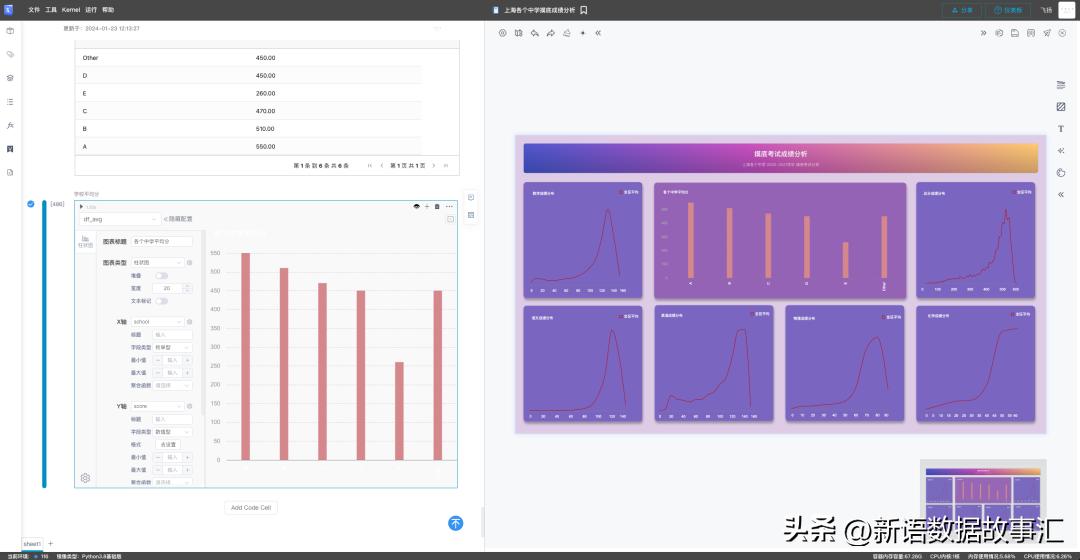 强烈推荐数据可视化工具,数据分析报表推荐