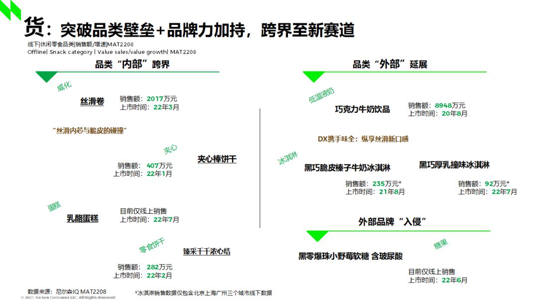 看见“真实”的消费者，9大方向解锁2023食品创新趋势！