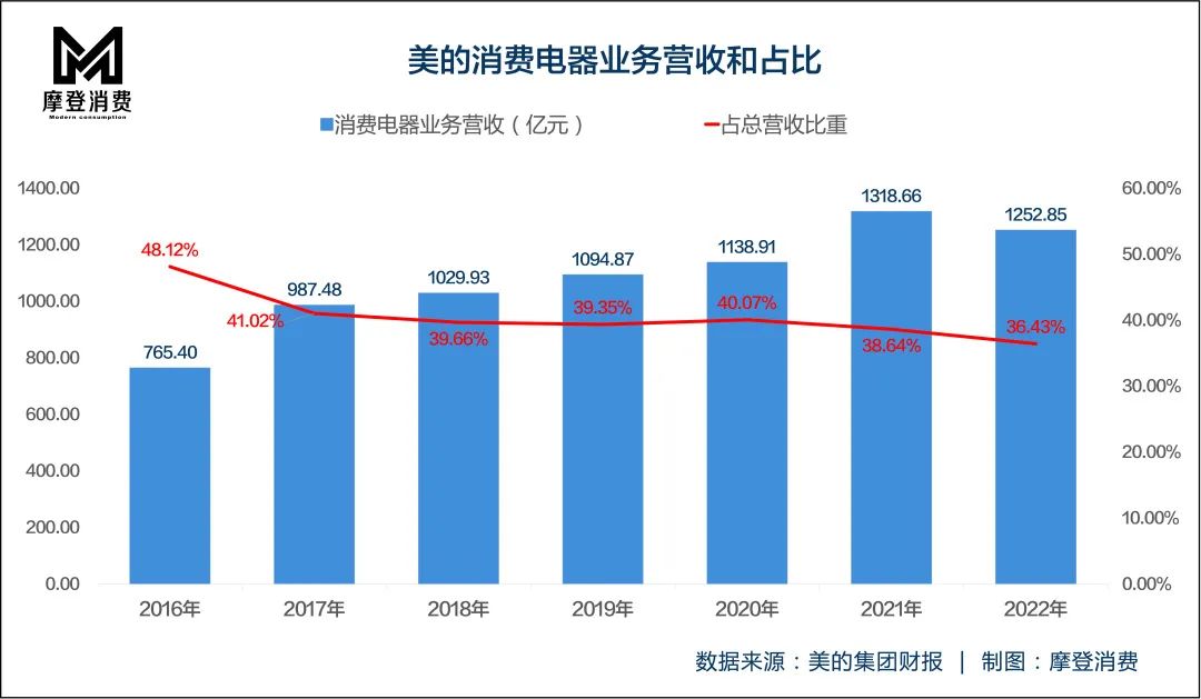格力为什么只有空调做的好,格力还做家用空调吗