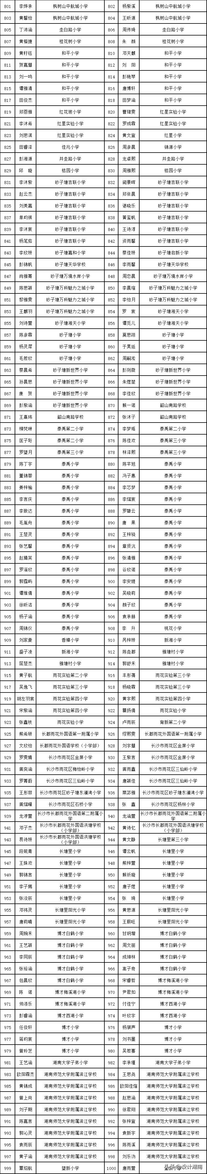 全国少儿书法大赛长沙,长沙2020青少年书法大赛