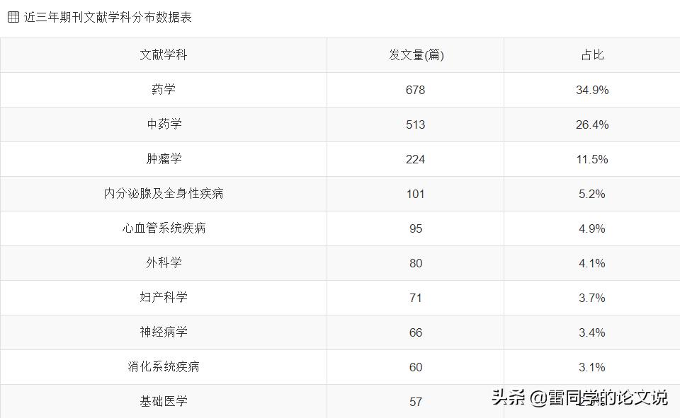 中文医药投稿期刊推荐,版面费比较便宜的医药期刊推荐