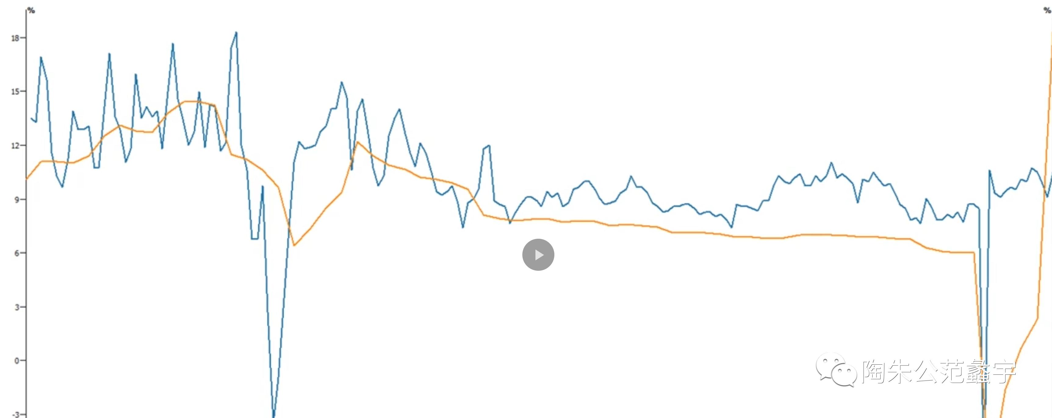 鎬讳綋鎸囨爣鍒嗘瀽pmi,鏅皵鎸囨暟鎸囨爣涓巔mi