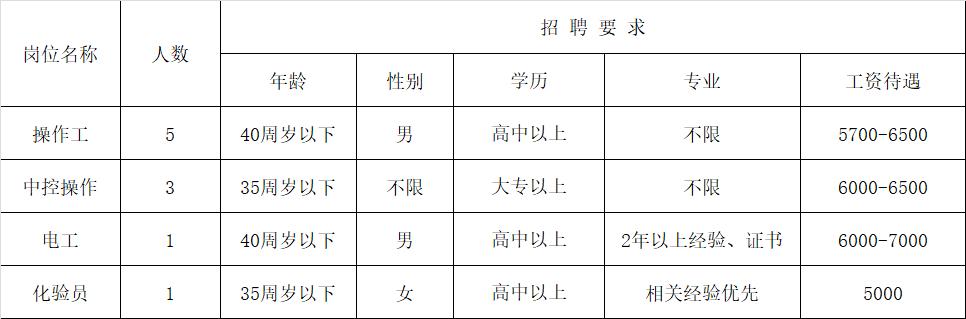 潍坊滨海开发区最新招聘信息,潍坊滨海最新招聘信息在哪里发布