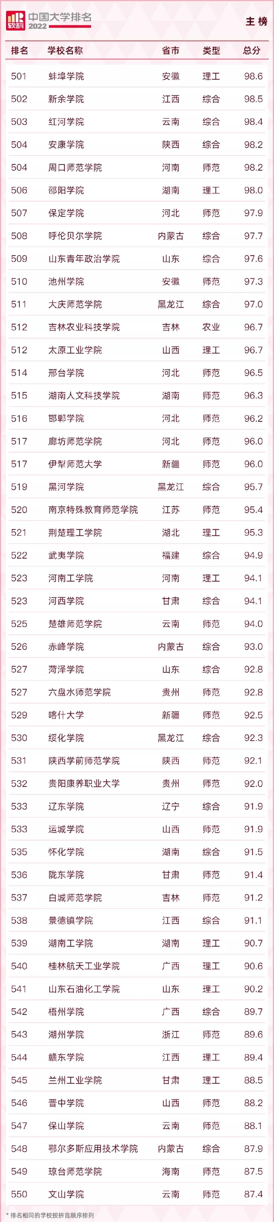 2022qs涓栫晫澶у鎺掑悕涓浗楂樻牎鎺掑悕,2022usnews涓浗楂樻牎鎺掑悕