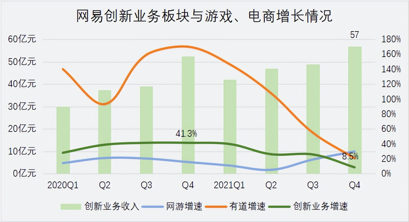 网易严选困境,电商平台惨淡